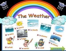 Презентация: What´s the Weather like?