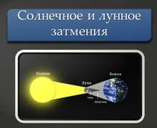 Скачать презентацию: Солнечное и лунное затмения